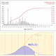 Cumulative SARS cases vs. Cumulative Bell Curve Distribution
